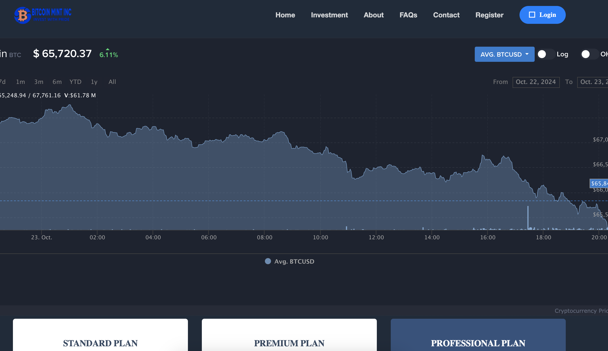 Bitcoinmintinc.com